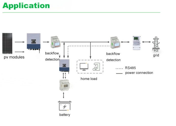 ACR10r-D10te4 Multi-Function Smart PV Solar Inverter Electric Energy Meters with Cts Connect