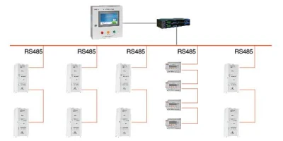 Acrel Solution Isolamento Médico Sistema de Fornecimento de Energia