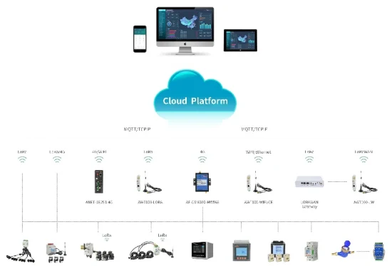 Medidor de energia Mqtt WiFi 4G Lora RS485 com núcleo dividido CT