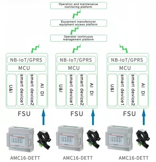 Medidor de energia DC Amc16-Dett 6 circuitos com sensor Hall para torre de telecomunicações